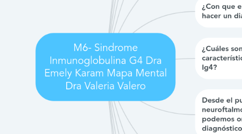 Mind Map: M6- Sindrome Inmunoglobulina G4 Dra Emely Karam Mapa Mental Dra Valeria Valero
