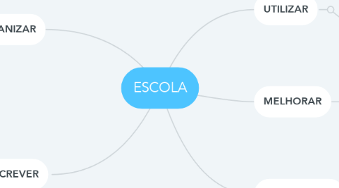 Mind Map: ESCOLA