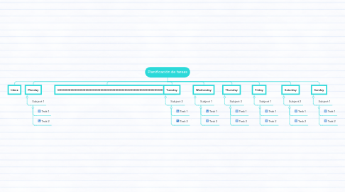 Mind Map: Planificación de tareas