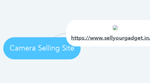 Mind Map: Camera Selling Site
