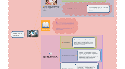 Mind Map: ANÁLISIS DE RIESGO.