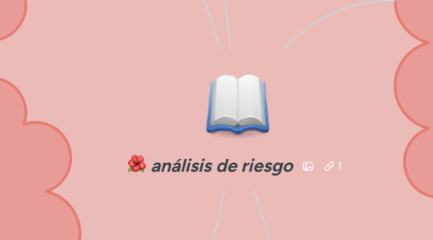 Mind Map: análisis de riesgo