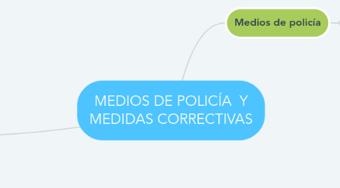 Mind Map: MEDIOS DE POLICÍA Y MEDIDAS CORRECTIVAS