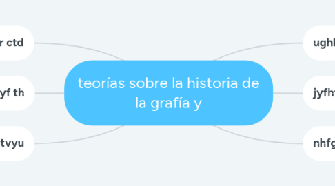 Mind Map: teorías sobre la historia de la grafía y