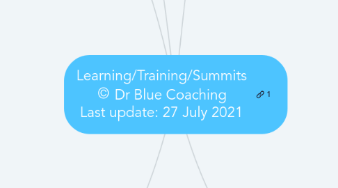 Mind Map: Learning/Training/Summits © Dr Blue Coaching Last update: 27 July 2021