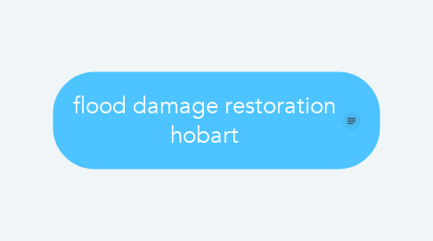 Mind Map: flood damage restoration hobart