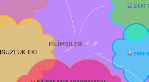 Mind Map: FİLİMSİLER