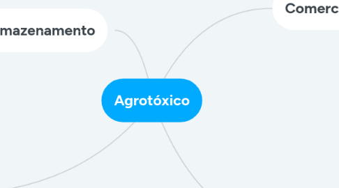 Mind Map: Agrotóxico