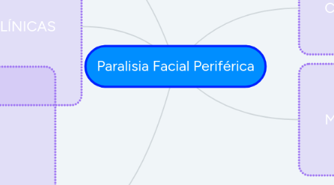 Mind Map: Paralisia Facial Periférica