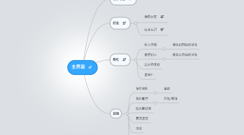 Mind Map: 主界面