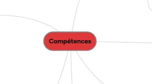 Mind Map: Compétences