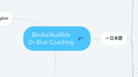 Mind Map: Books/Audible Dr Blue Coaching