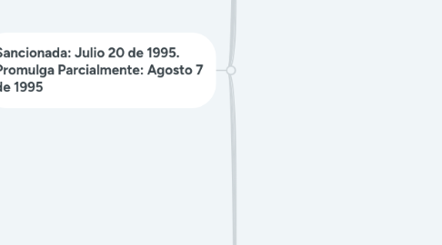 Mind Map: LEY DE EDUCACIÓN SUPERIOR Ley Nº 24.521