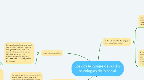Mind Map: Los dos lenguajes de las dos psicologías de lo social.
