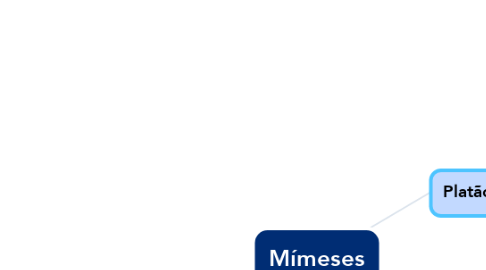 Mind Map: Mímeses