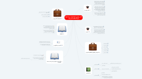 Mind Map: الايديولوجيا والثقافة وتفاعلها مع الأنظمة التربوية