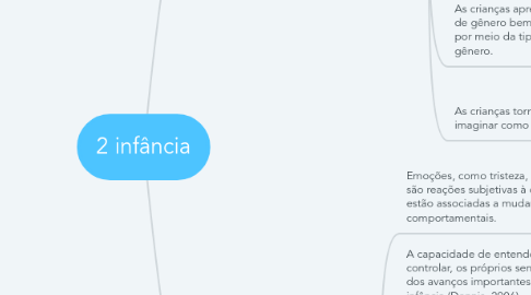 Mind Map: 2 infância