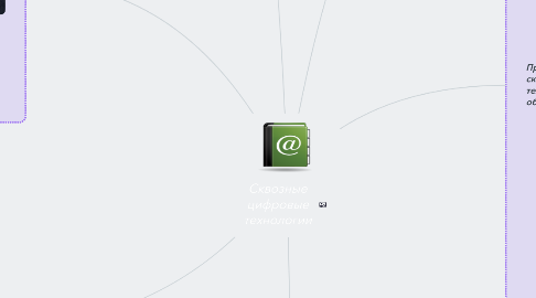Mind Map: Сквозные цифровые технологии