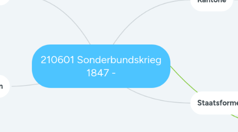 Mind Map: 210601 Sonderbundskrieg 1847 -