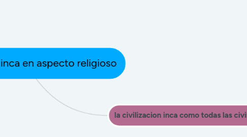 Mind Map: la civilizacion inca en aspecto religioso