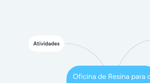 Mind Map: Oficina de Resina para o Ensino Fundamental II