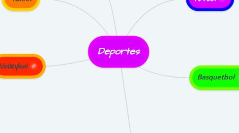 Mind Map: Deportes