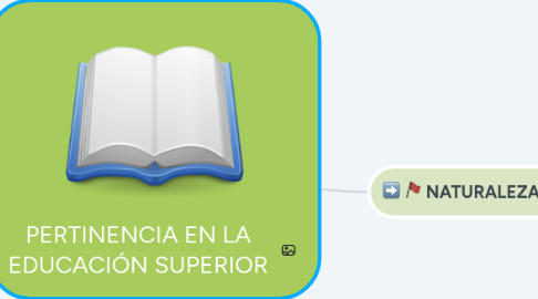 Mind Map: REGISTRO DE CUENTAS CONTABLES