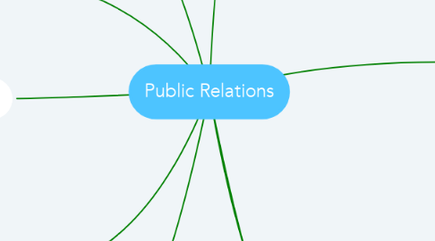 Mind Map: Public Relations