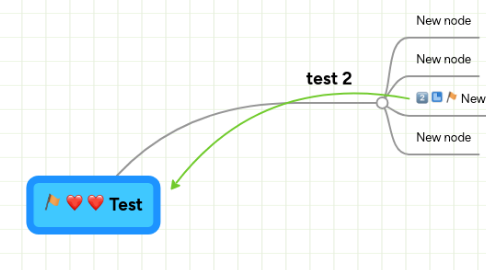 Mind Map: Test