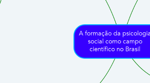 Mind Map: A formação da psicologia social como campo científico no Brasil