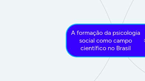 Mind Map: A formação da psicologia social como campo científico no Brasil