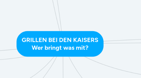 Mind Map: GRILLEN BEI DEN KAISERS Wer bringt was mit?