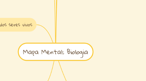 Mind Map: Mapa Mental: Biologia