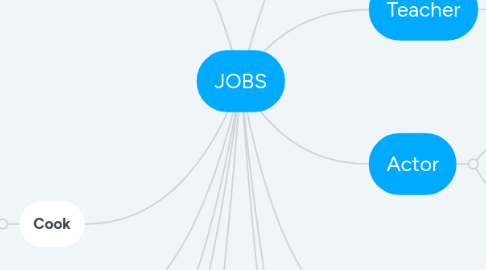 Mind Map: JOBS