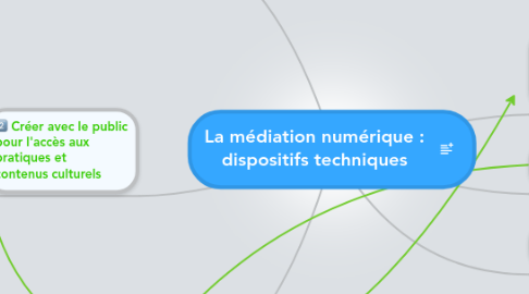 Mind Map: La médiation numérique : dispositifs techniques