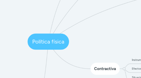 Mind Map: Política física