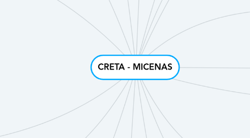 Mind Map: CRETA - MICENAS