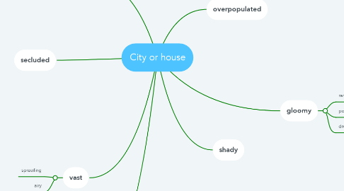 Mind Map: City or house