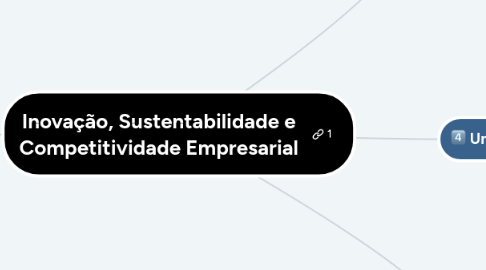 Mind Map: Inovação, Sustentabilidade e Competitividade Empresarial