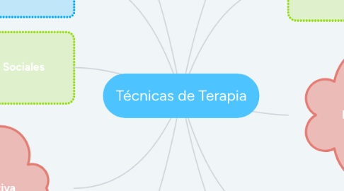 Mind Map: Técnicas de Terapia