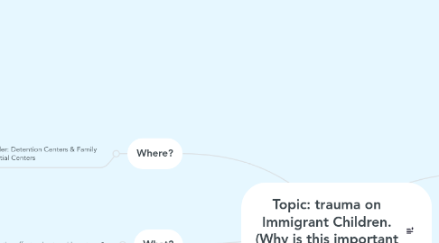 Mind Map: Topic: trauma on Immigrant Children. (Why is this important to know?)
