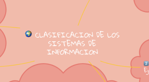 Mind Map: CLASIFICACION DE LOS SISTEMAS DE INFORMACION