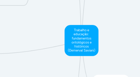 Mind Map: Trabalho e educação:  fundamentos ontológicos e históricos (Demerval Saviani)