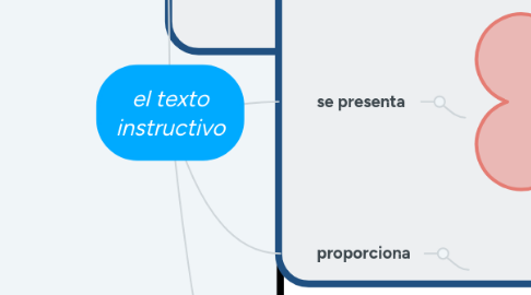 Mind Map: el texto instructivo