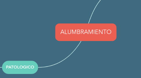 Mind Map: ALUMBRAMIENTO