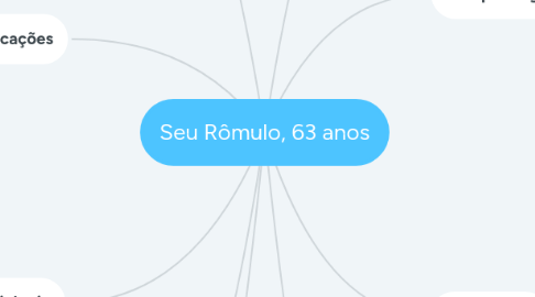 Mind Map: Seu Rômulo, 63 anos