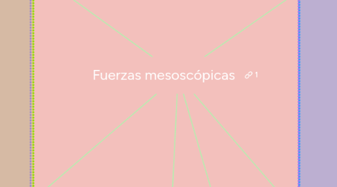 Mind Map: Fuerzas mesoscópicas