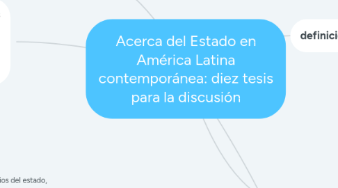 Mind Map: Acerca del Estado en América Latina contemporánea: diez tesis para la discusión