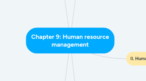 Mind Map: Chapter 9: Human resource management