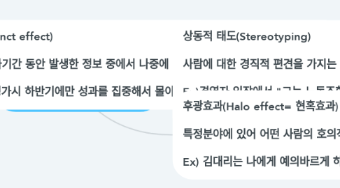 Mind Map: 지각 오류 2210 신경민